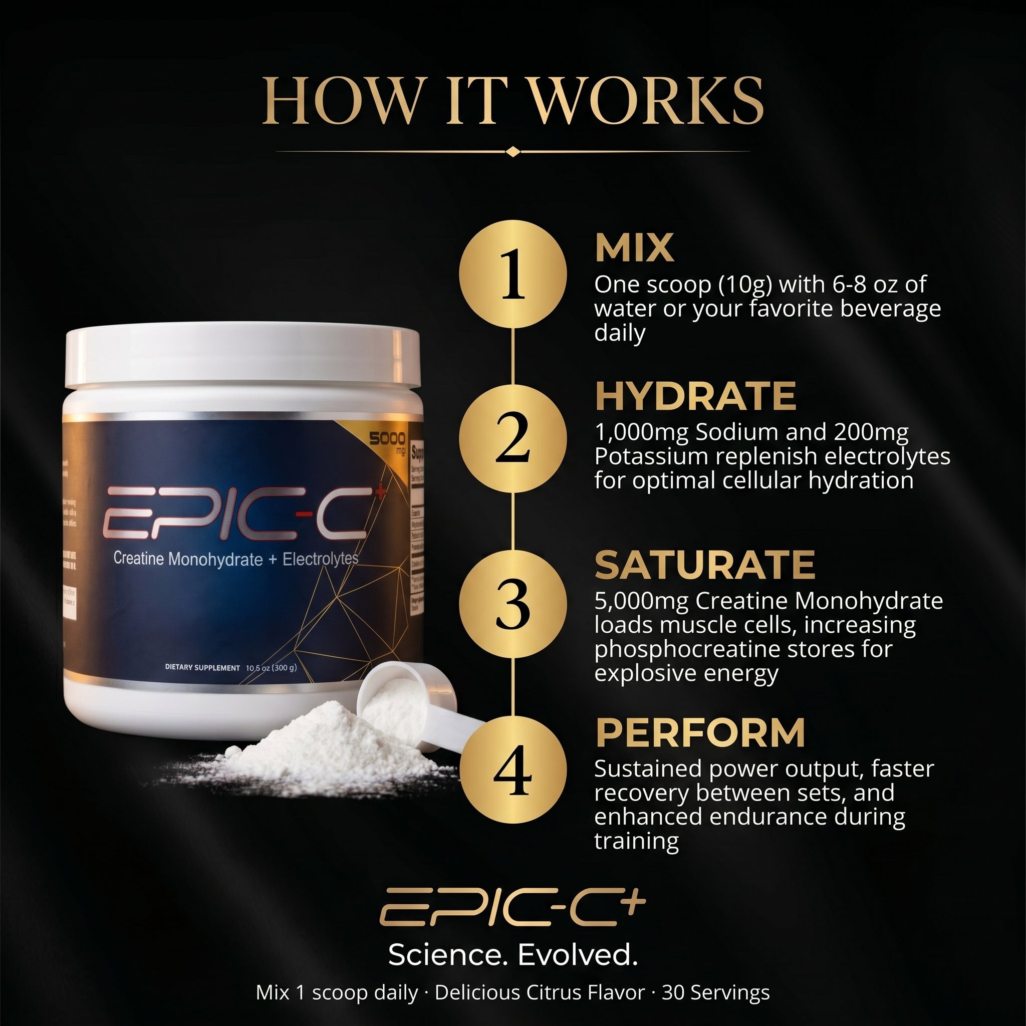 EPIC-C+ mechanism of action — phosphocreatine cycle and electrolyte balance